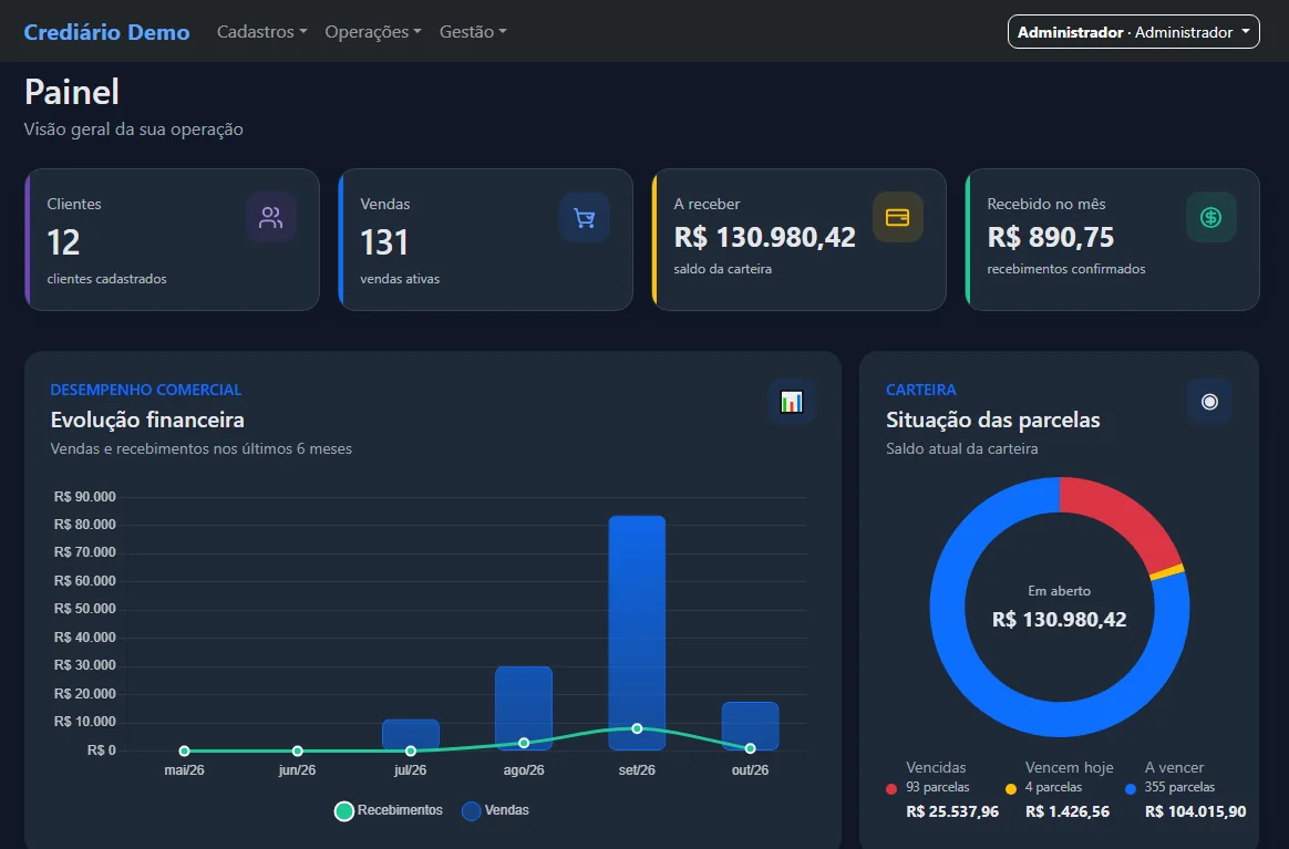 Tela demonstrativa: Dashboard Gerencial